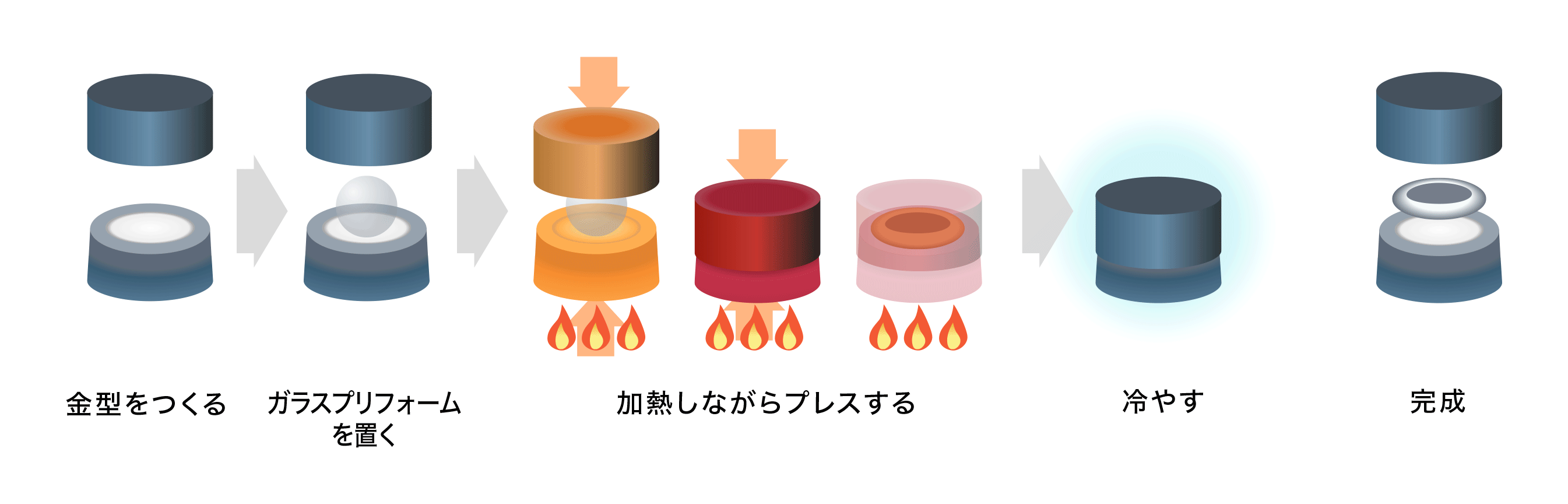 ガラスモールドレンズの工程